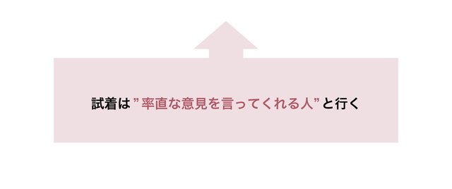 周囲の評判がよくなかった